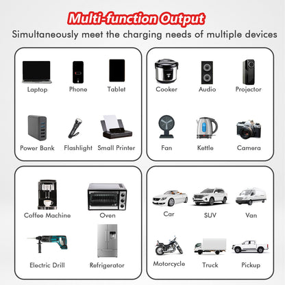 E-commerce Giant 12V 800-Watt Continuous 3000-Watt Surge Power Inverter for Car